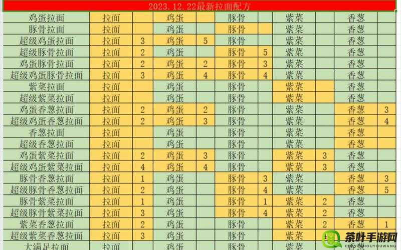 火影忍者手游豚骨拉面全面攻略及其在游戏中的具体作用深度分析