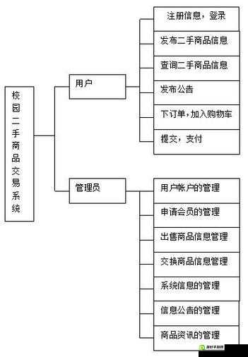 收入囊中校园 HPN 怎么实现之详细步骤与具体方法探讨