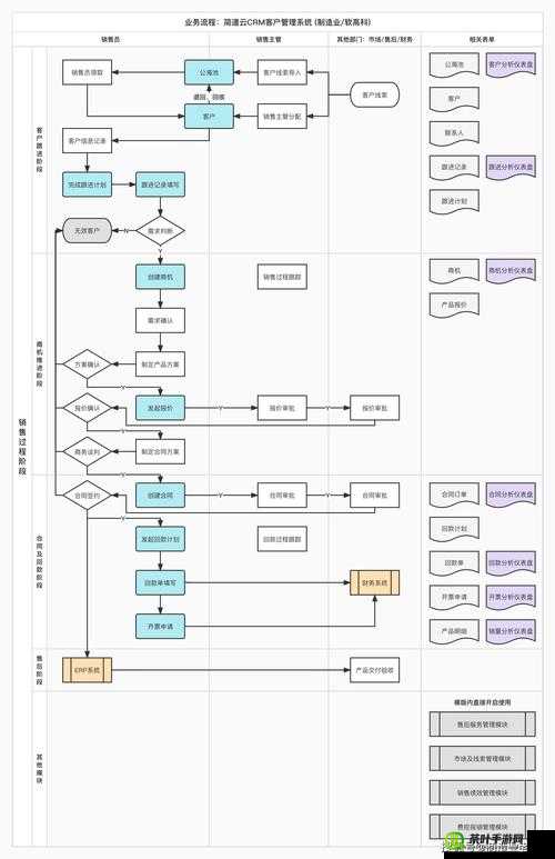 crm 管理系统：一站式客户关系管理解决方案