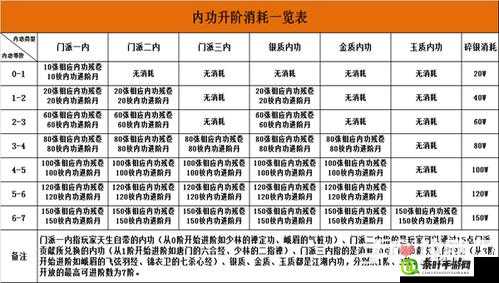 九阴真经手游内力消耗全面剖析，深度解析与实战应用策略