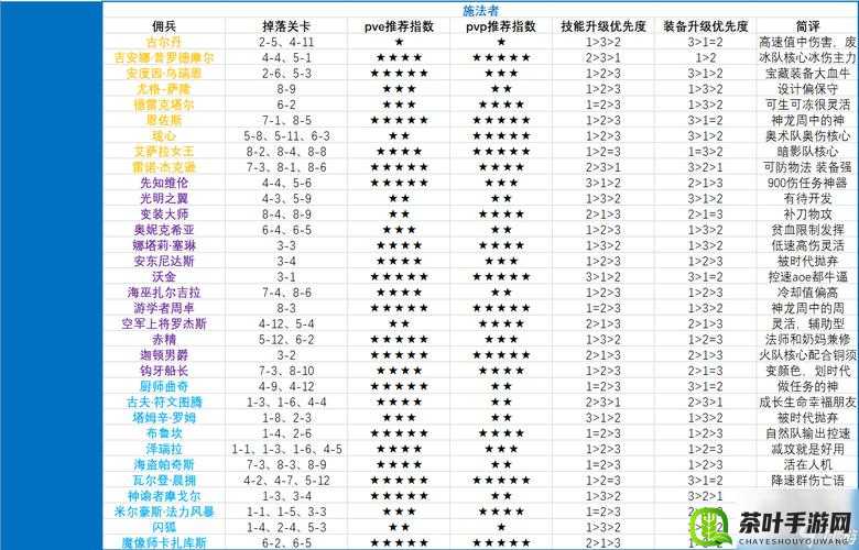 暗黑黎明游戏深度解析，佣兵解锁条件及多样化玩法全攻略